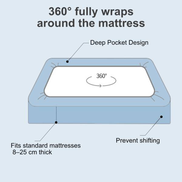 Bedding Sets