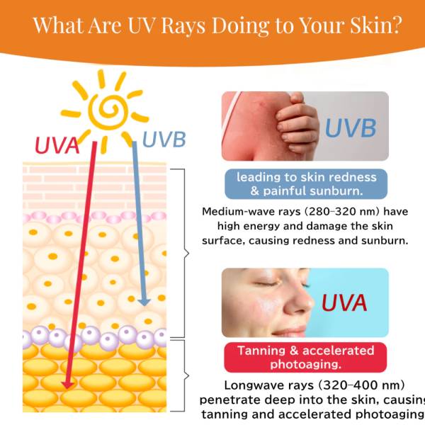 Skincare